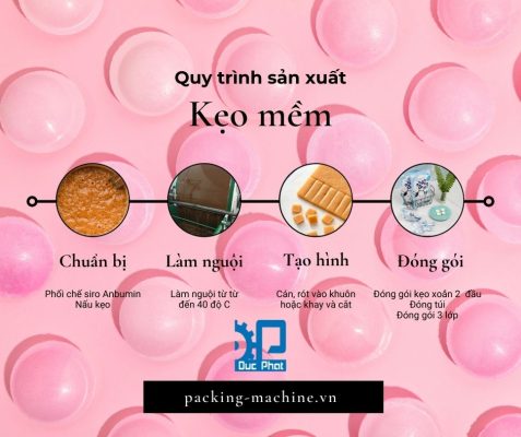 Quy trình sản xuất kẹo mềm
