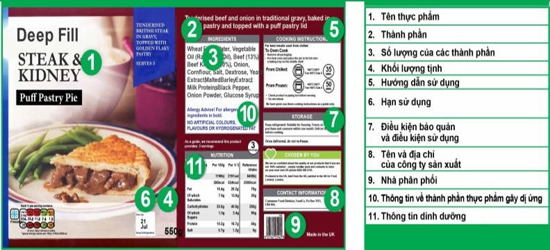 Những thông tin cần ghi rõ trên nhãn dán